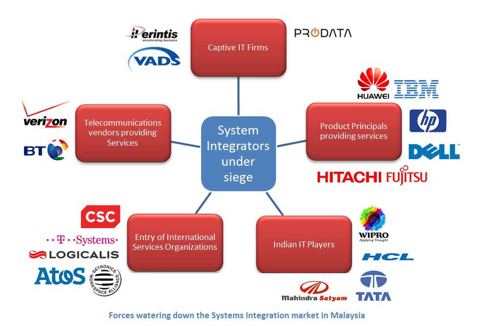 Malaysian systems integrators under siege