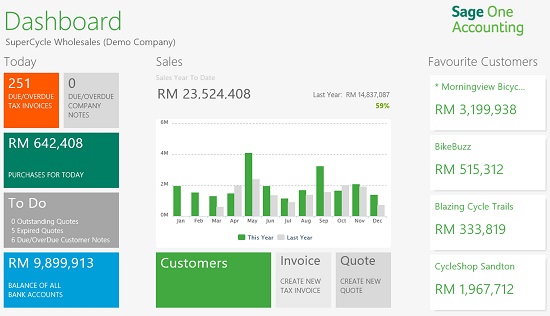 Accounting on the cloud a Sage decision Accounting on the cloud a Sage decision