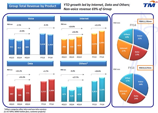 TM targets year-end to launch mobile services
