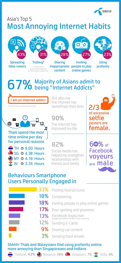 Asia’s worst Internet habits revealed!