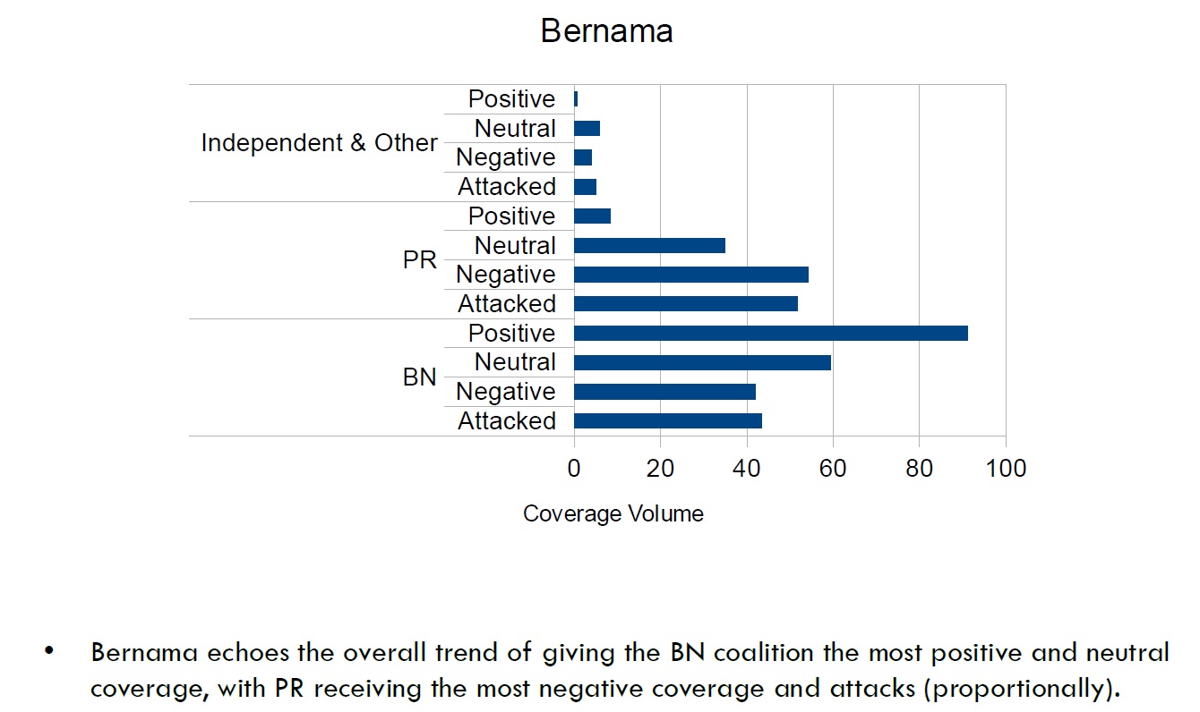 (2013 Top 10 Story) Online has most balanced GE13 coverage: Media watchdog