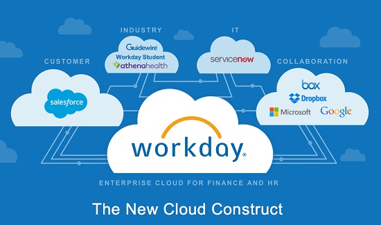 The five-cloud industry consolidation, and Workday’s target