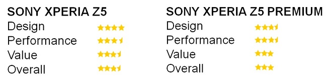 Review: Sony Xperia Z5 vs Sony Xperia Z5 Premium