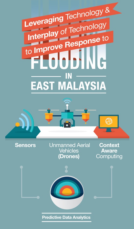 Tech Vision: Technology and improving the response to floods