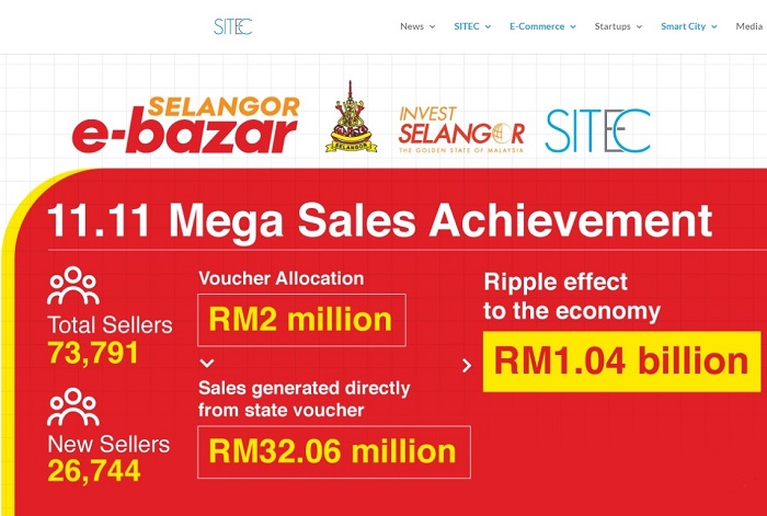 Selangor govt launches Selangor E-Bazar Chinese New Year Campaign