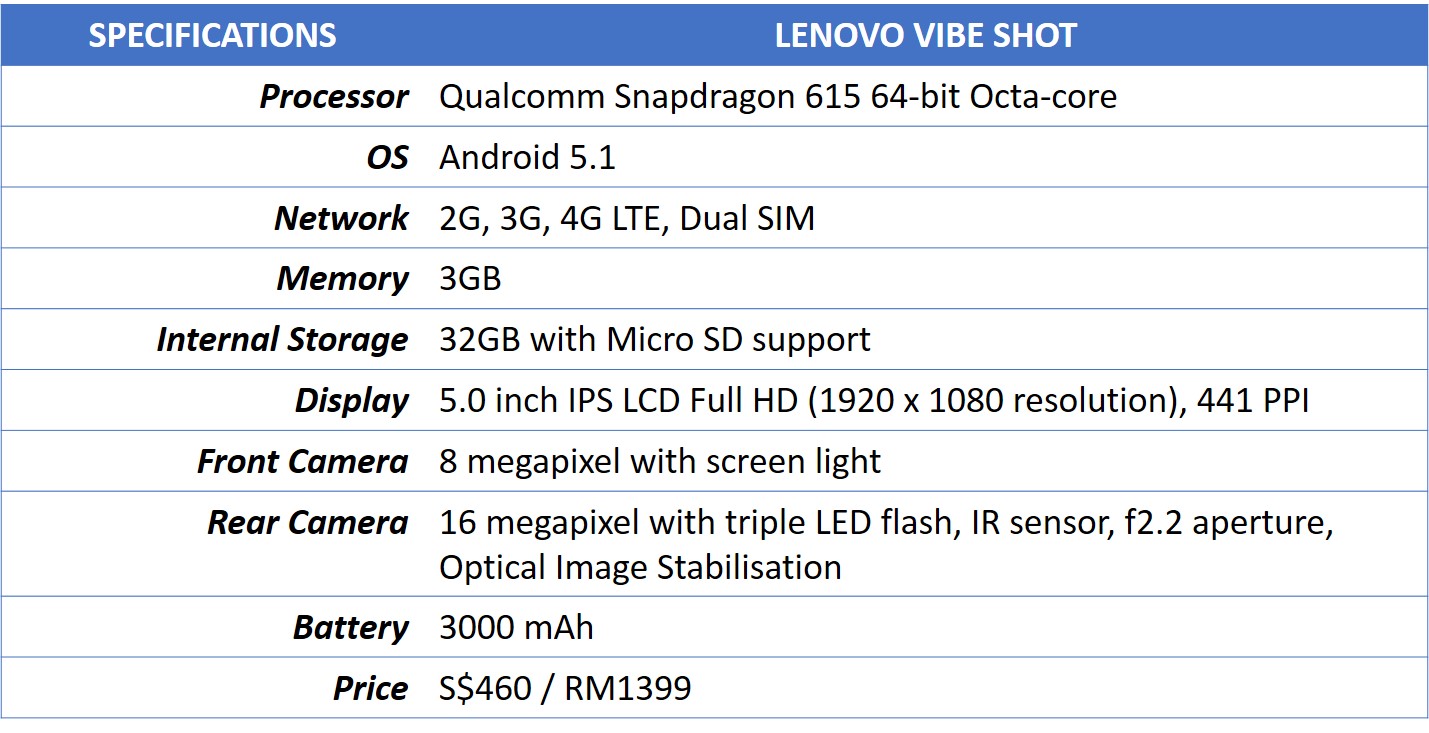 Lenovo Vibe Shot Review: Compact camera ambitions
