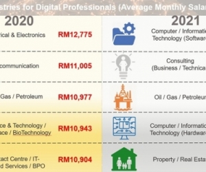 Pikomâ€™s Digital Job Market Outlook 2022 finds demand and salaries on the rise