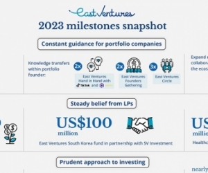 East Ventures consistently races in the perfect storm: 2023 recap & 2024 outlook