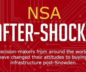 Cloud adoption shaken by Snowden revelations: Survey