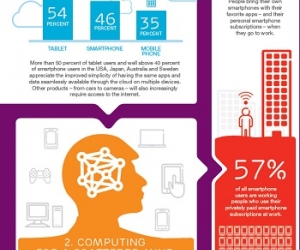 The top consumer trends for 2013, according to Ericsson