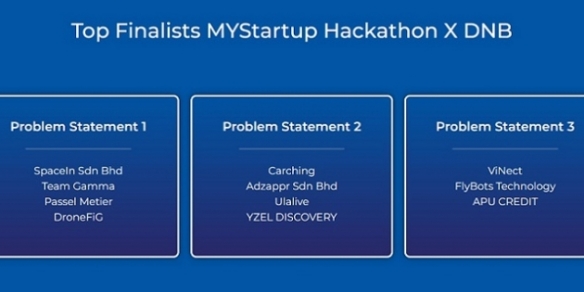 MYStartup-DNB collaborate over MYStartup Hackathon 2022 to solve corporate pain points