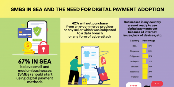 SMBs should embrace digital payments: Kaspersky